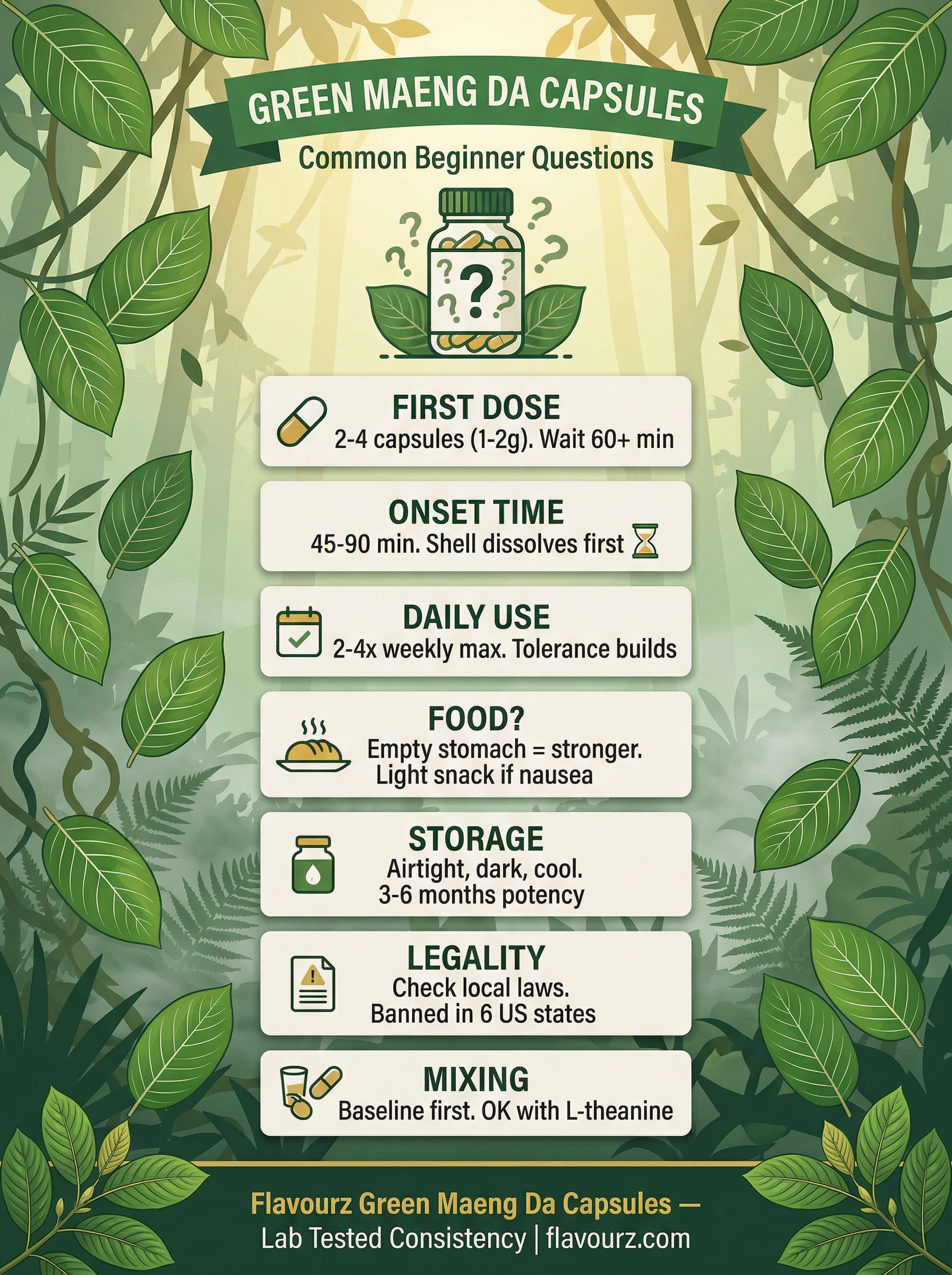 infographic for Green Maeng Da Capsules Common Beginner Questions Answered